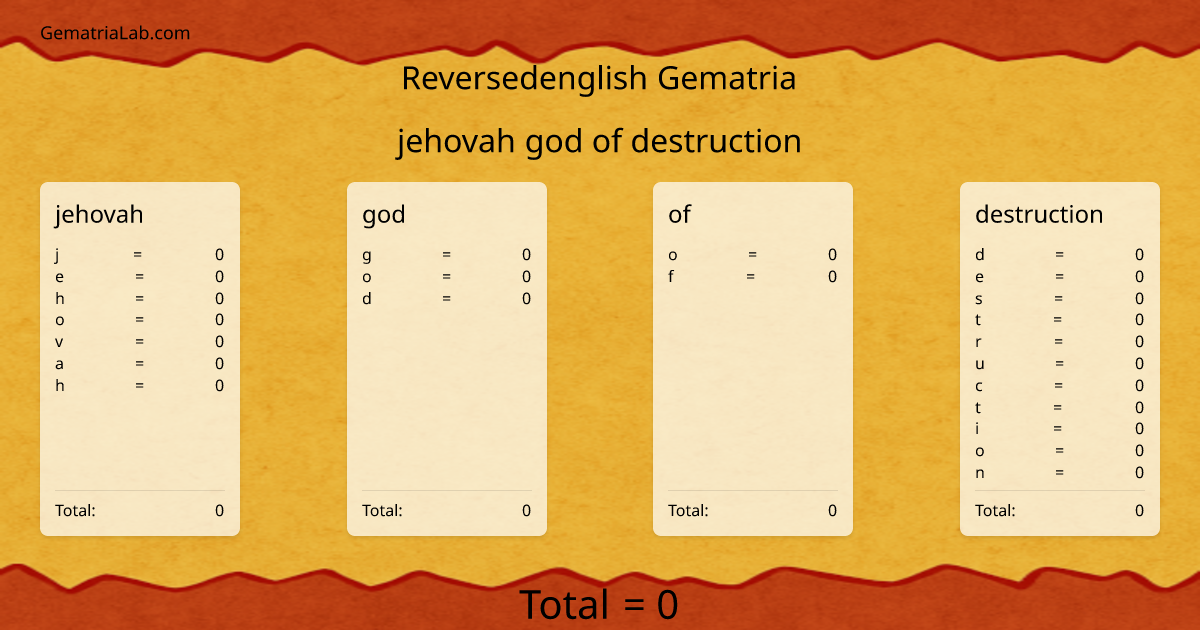 jehovah god of destruction in reversedenglish Gematria